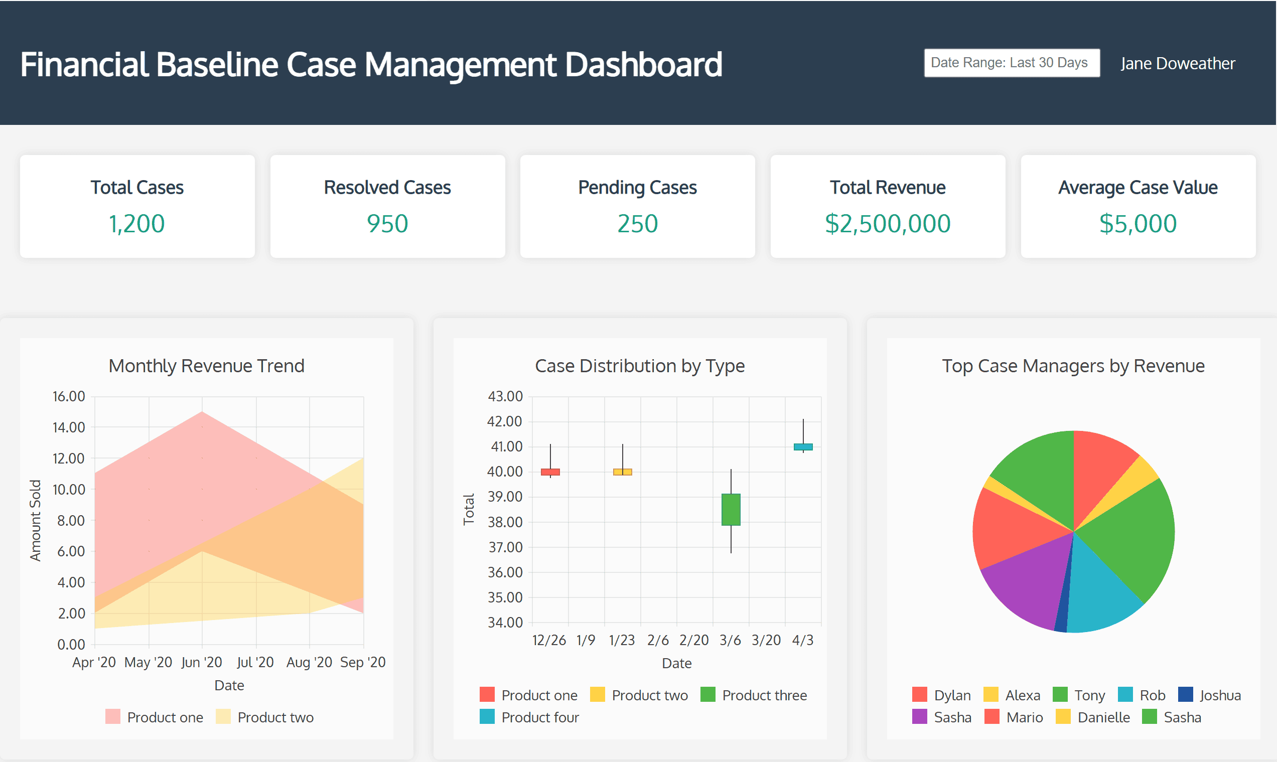 Case Management Dashboard